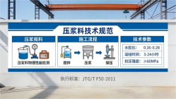 中宁本地工厂讲解：说一遍公路压浆料和铁路压浆料的区别